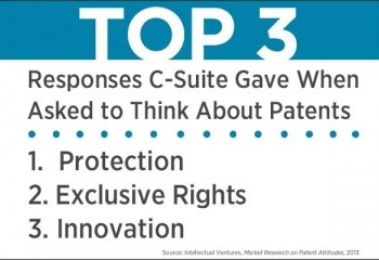 IP Resources for the C-Suite