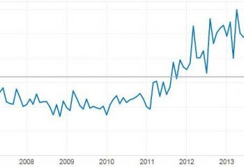 What Explosion in Patent Litigation?